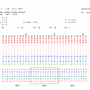 BIG Profile & Forecast
